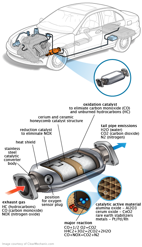 See U260D repair manual